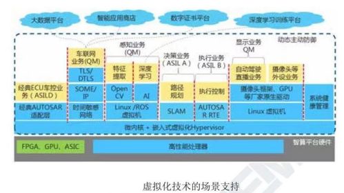汽車操作系統(tǒng)的生態(tài)關(guān)系與技術(shù)開發(fā)趨勢(shì)