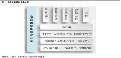 中興物聯(lián)完成過戶，專業(yè)物聯(lián)網(wǎng)技術(shù)服務(wù)商價(jià)值日益凸顯