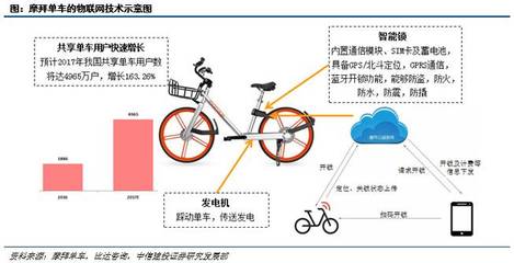 通信巨頭時(shí)代 中國(guó)制造 全球視野——中信建投通信2017下半年策略深度報(bào)告解析