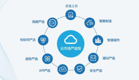 你追我趕 華為、甲骨文爭相將AI注入云計算，助力企業(yè)多元化發(fā)展與物聯網服務升級